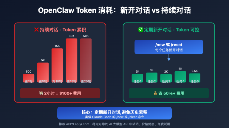openclaw new session token optimization guide en image 0 图示