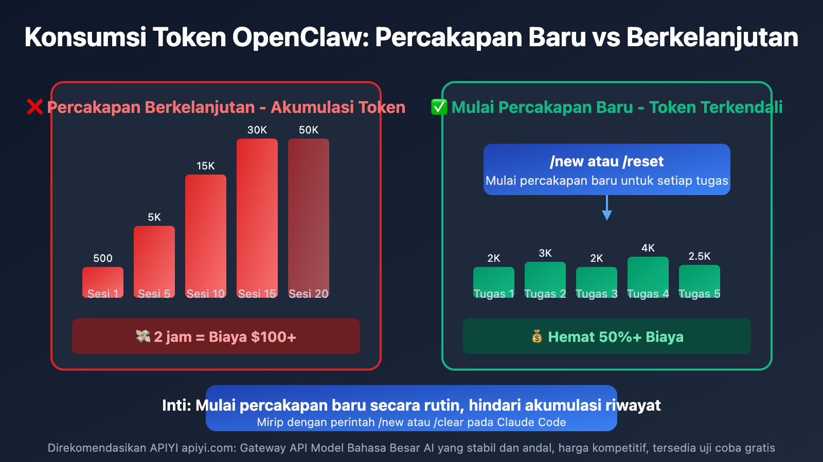 openclaw new session token optimization guide id image 0 图示