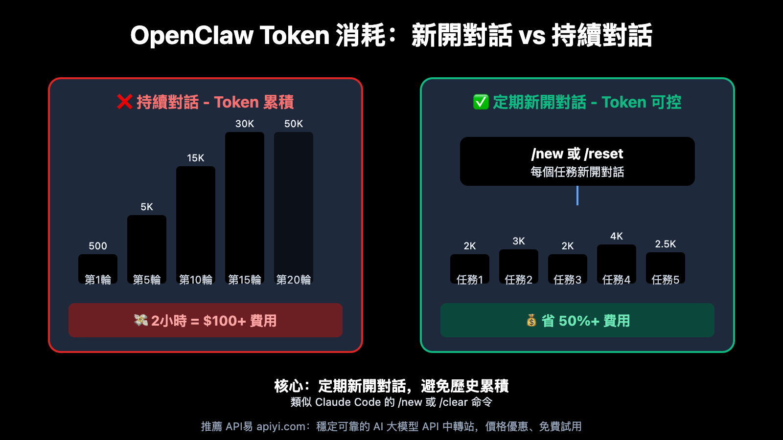 openclaw new session token optimization guide zh hant image 0 图示