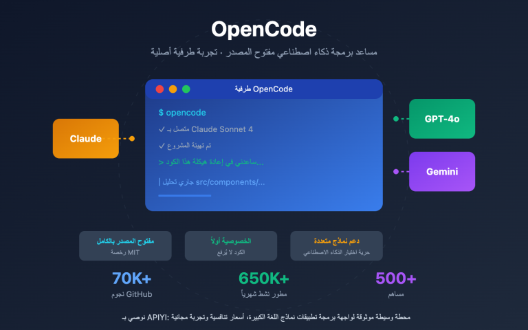 opencode ai coding agent beginner guide 2026 ar image 0 图示