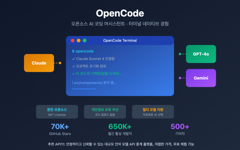 opencode ai coding agent beginner guide 2026 ko image 0 图示