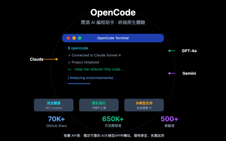 opencode ai coding agent beginner guide 2026 zh hant image 0 图示