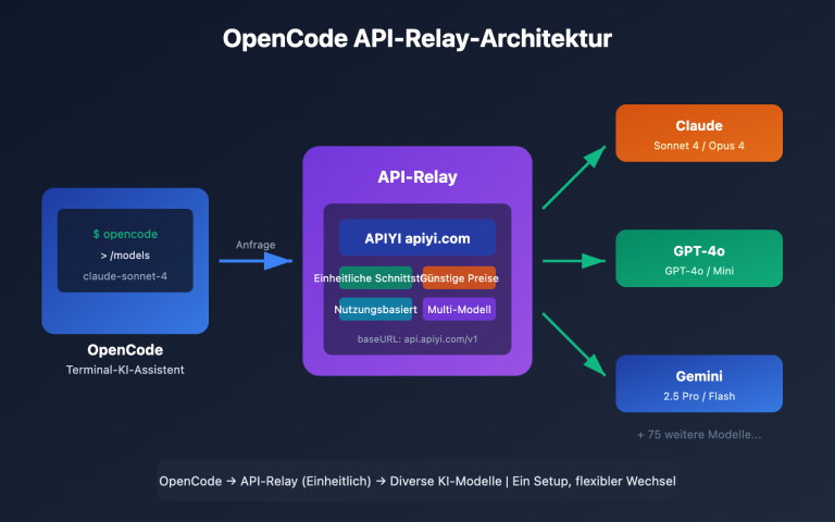 opencode api proxy configuration guide de image 0 图示