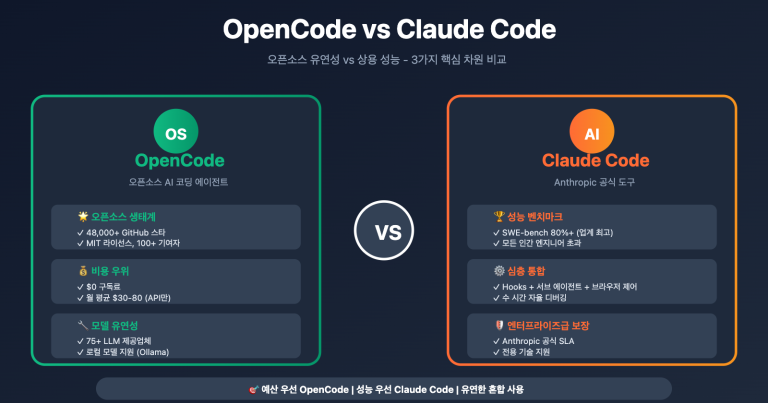 opencode vs claude code comparison ko image 0 图示