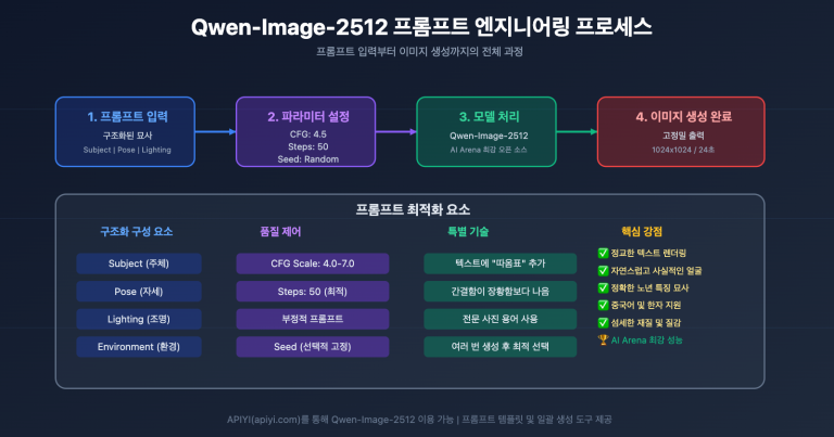 qwen image 2512 prompt guide test cases ko image 0 图示