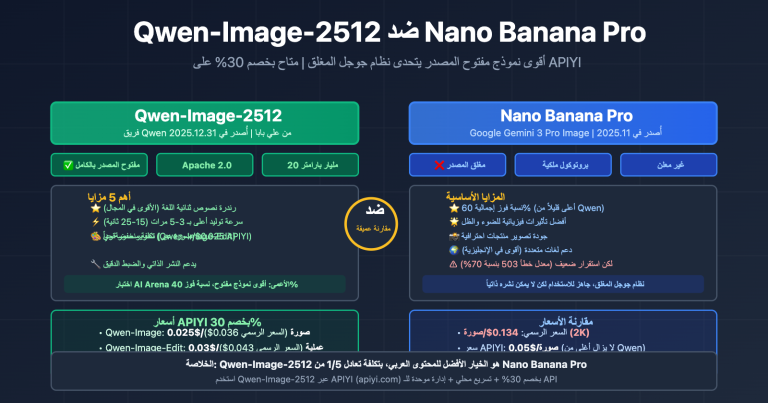 qwen image 2512 vs nano banana pro comprehensive comparison ar image 0 图示