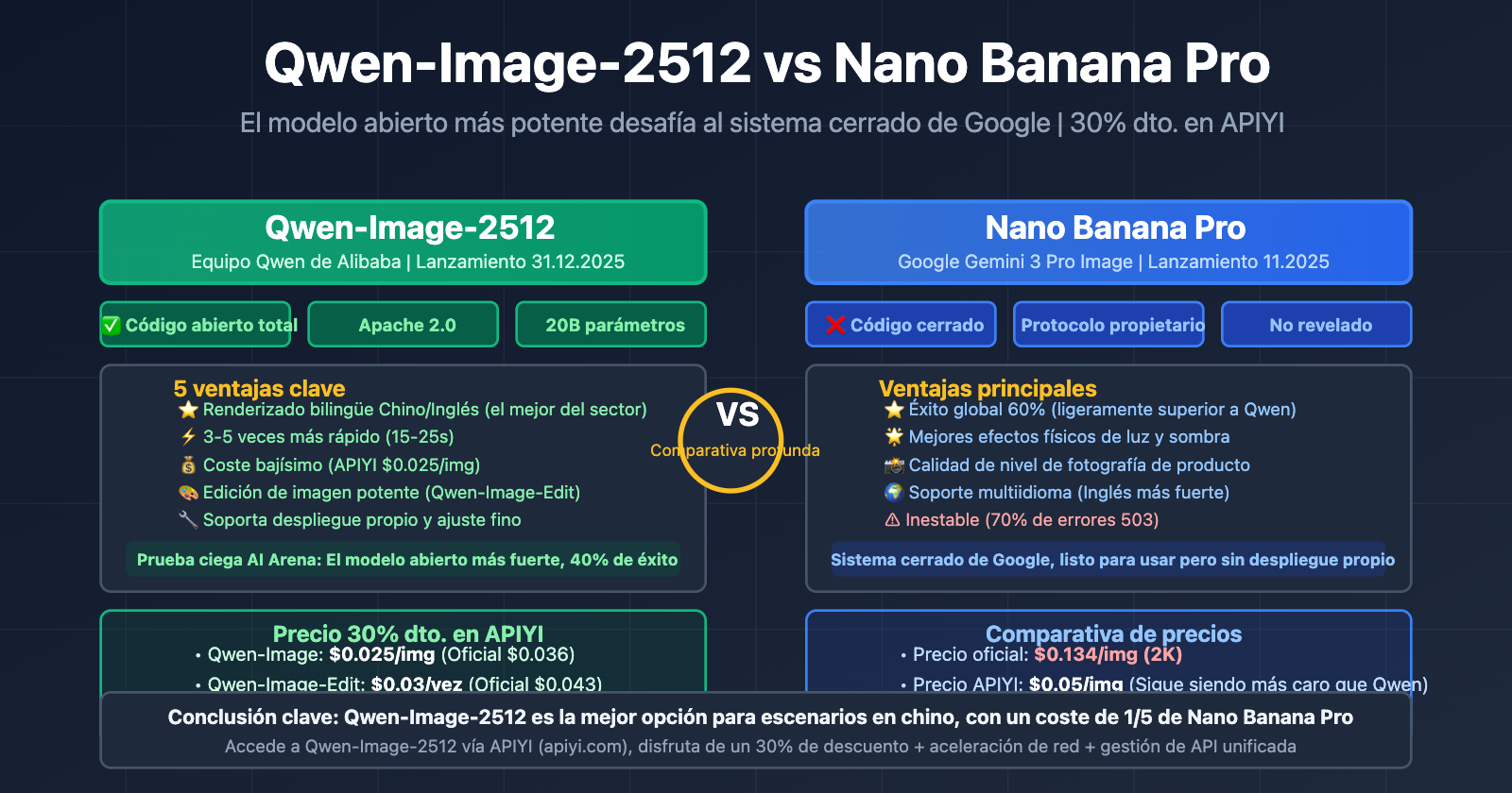 qwen image 2512 vs nano banana pro comprehensive comparison es image 0 图示