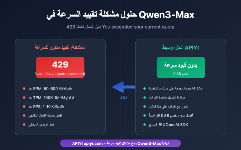 qwen3 max rate limit quota exceeded solution ar image 0 图示