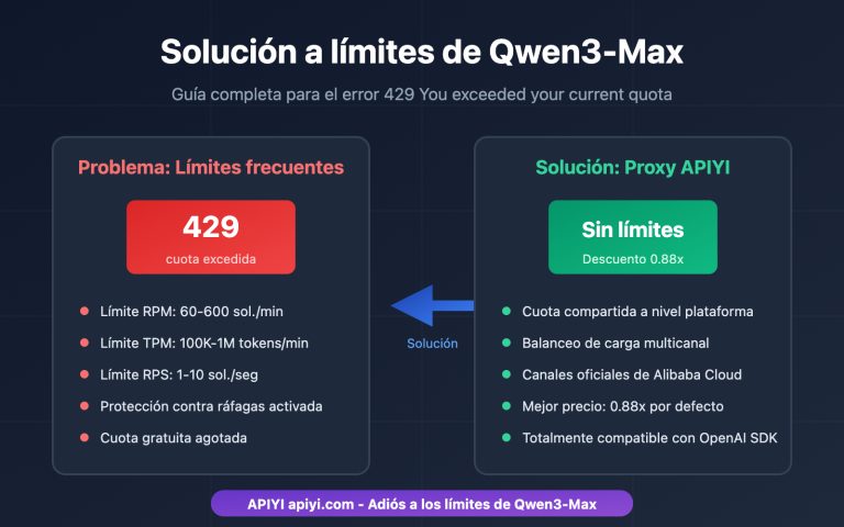 qwen3 max rate limit quota exceeded solution es image 0 图示