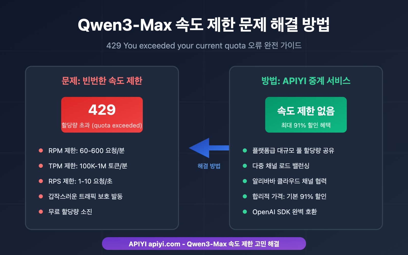 qwen3 max rate limit quota exceeded solution ko image 0 图示