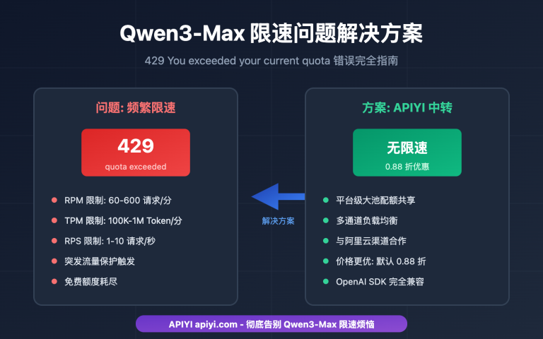 qwen3 max rate limit quota exceeded solution ru image 0 图示
