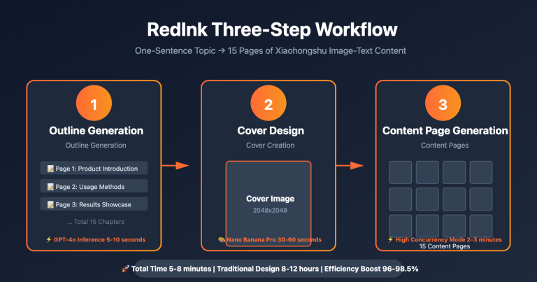 redink nano banana pro integration tutorial en image 0 图示