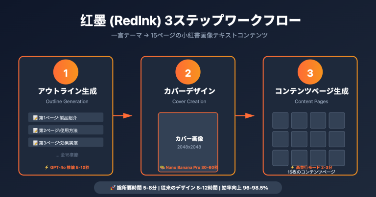 redink nano banana pro integration tutorial ja image 0 图示