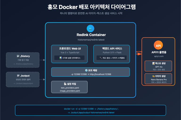 redink nano banana pro integration tutorial ko image 1 图示