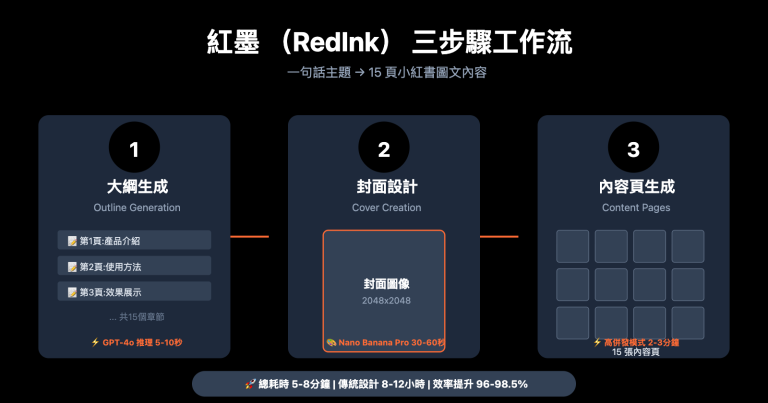 redink nano banana pro integration tutorial zh hant image 0 图示