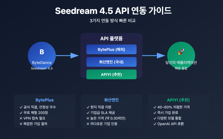 seedream 4 5 api integration guide ko image 0 图示