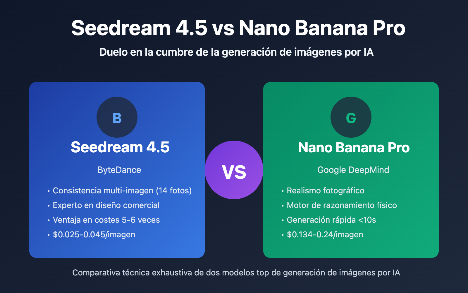 seedream 4 5 vs nano banana pro deep comparison es image 0 图示