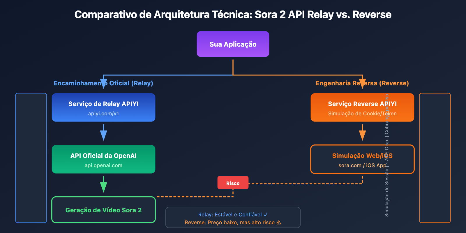 sora 2 api availability status monitoring guide pt pt image 1 图示