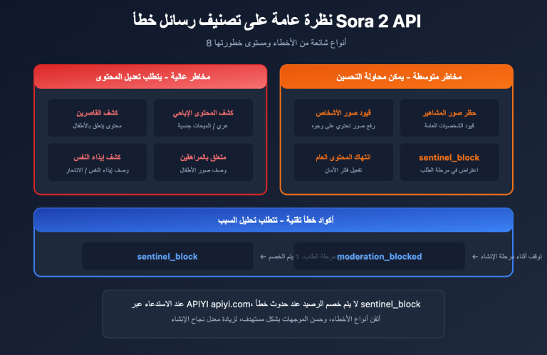 sora 2 api error messages complete guide ar image 0 图示