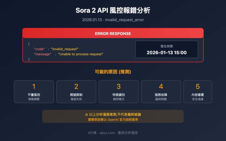 sora 2 api invalid request error analysis zh hant image 0 图示