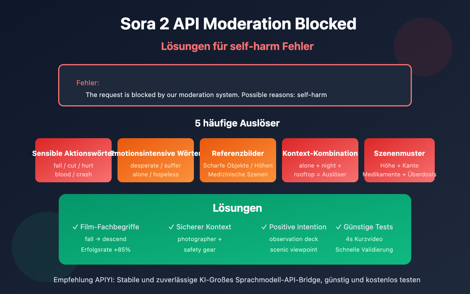 sora 2 api moderation blocked self harm error solution de image 0 图示