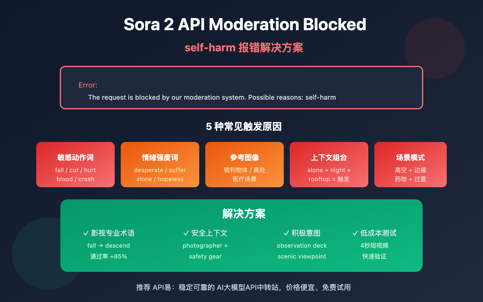 sora 2 api moderation blocked self harm error solution image 0 图示
