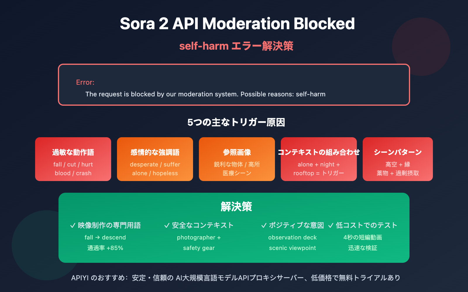 sora 2 api moderation blocked self harm error solution ja image 0 图示