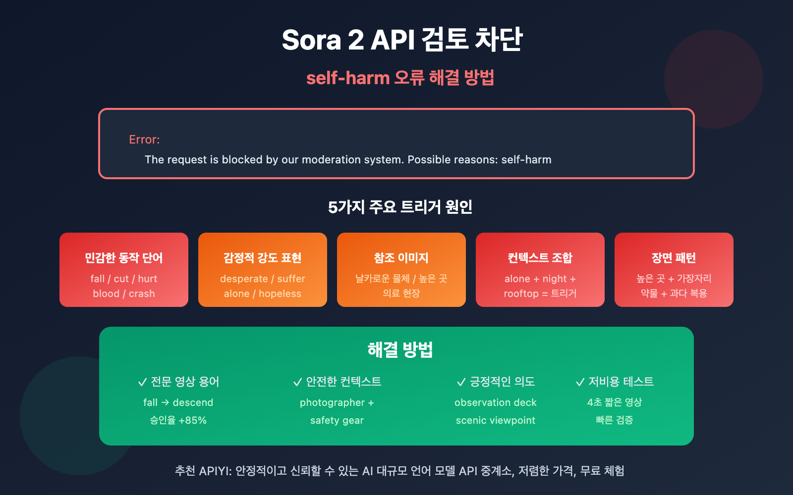 sora 2 api moderation blocked self harm error solution ko image 0 图示