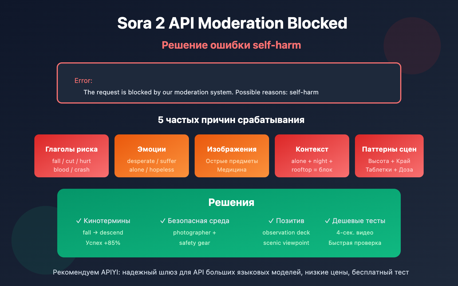 sora 2 api moderation blocked self harm error solution ru image 0 图示