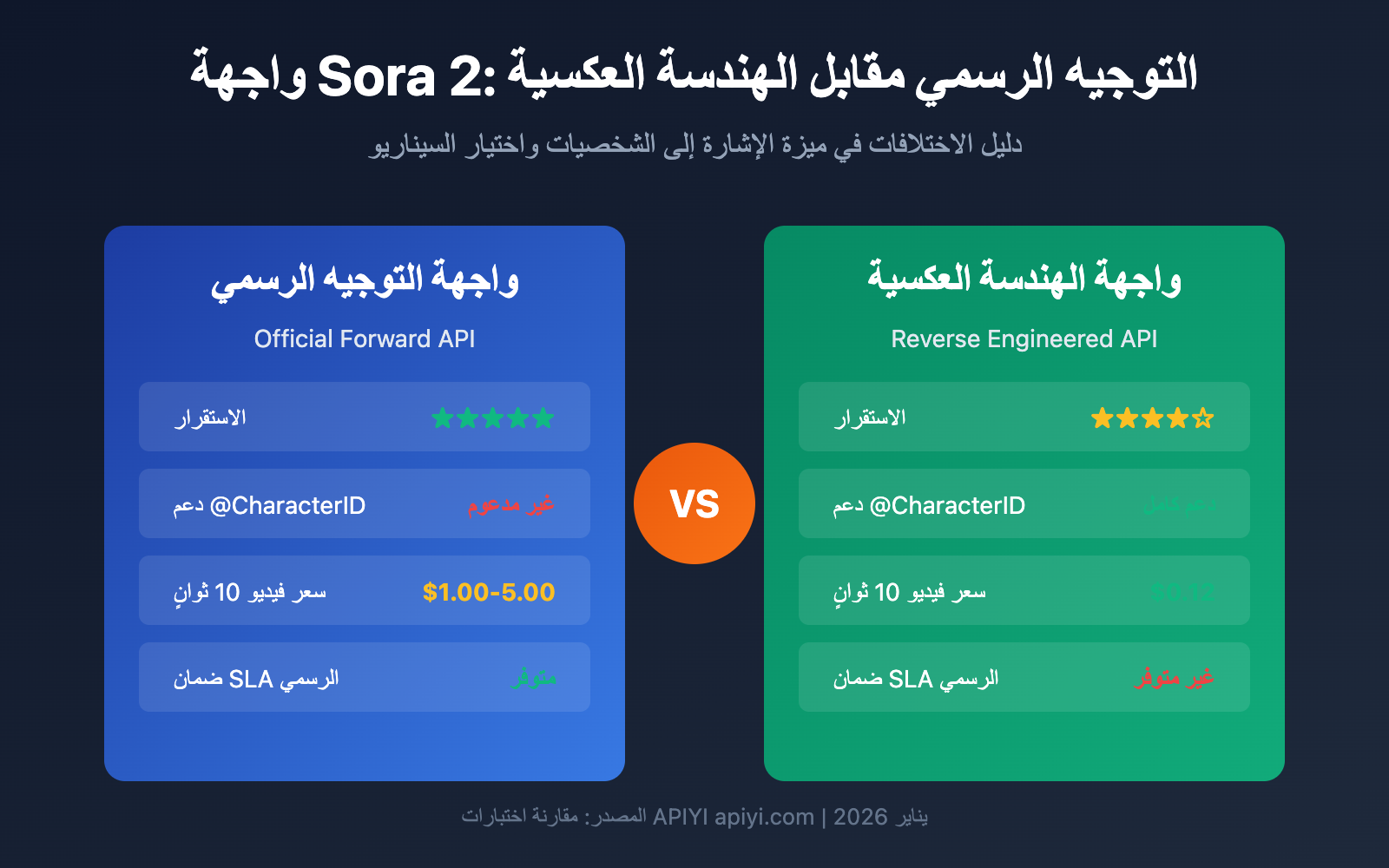 sora 2 api official vs reverse character reference guide ar image 0 图示