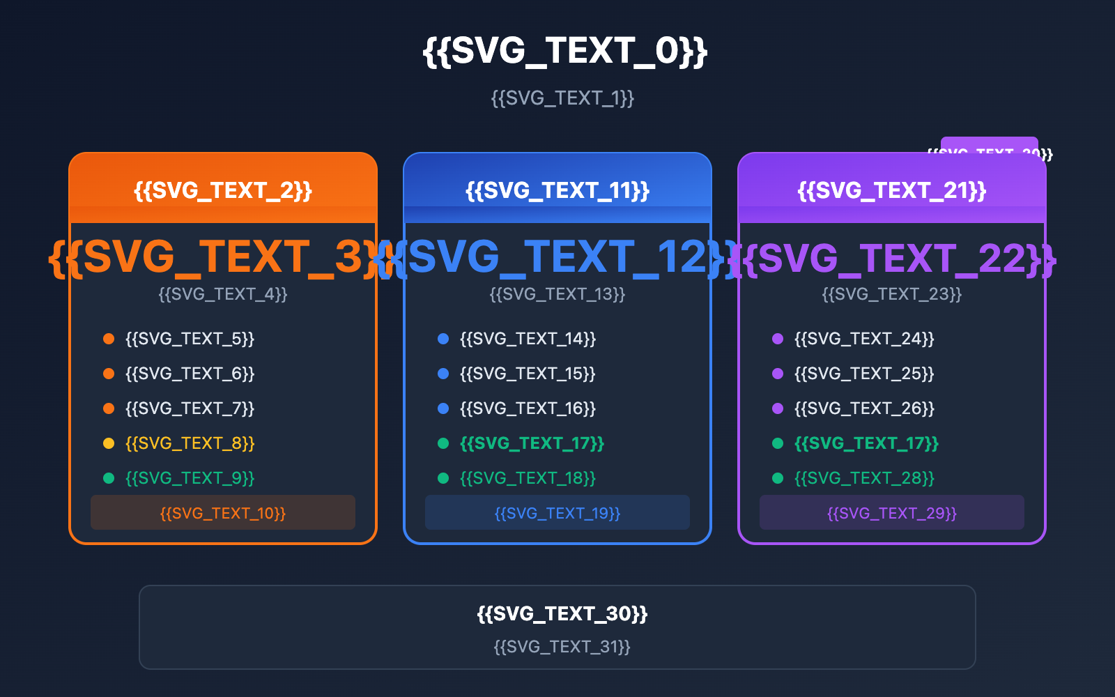 sora 2 api official vs reverse comparison en image 0 图示