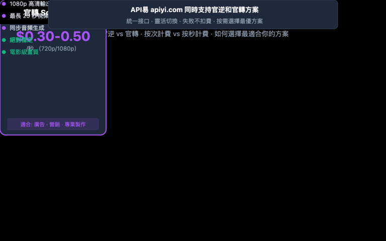 sora 2 api official vs reverse comparison zh hant image 0 图示