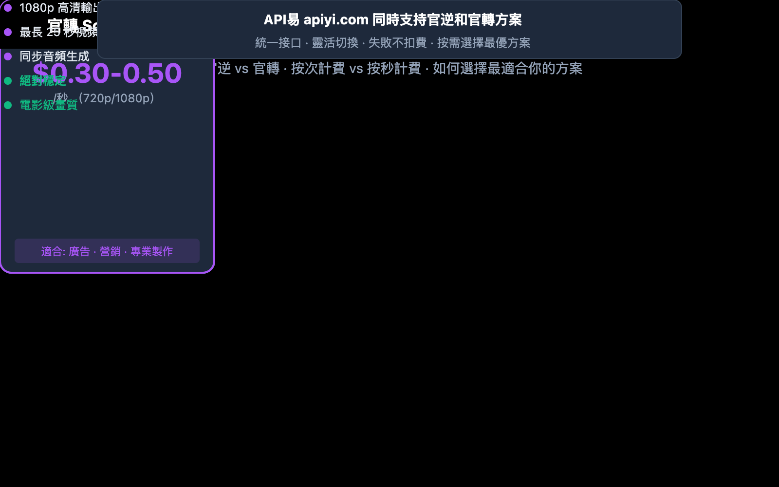 sora 2 api official vs reverse comparison zh hant image 0 图示