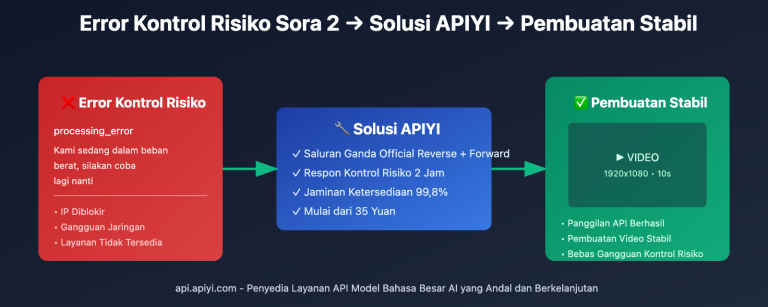 sora 2 api rate limit solution 2026 id image 0 图示