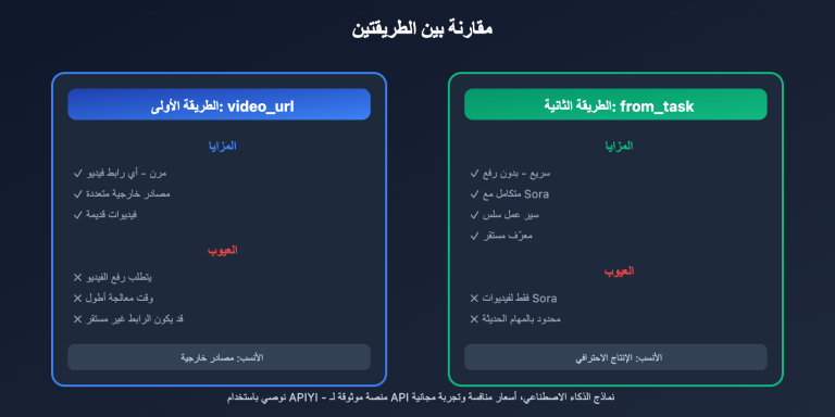 sora 2 character api tutorial create reusable characters ar image 0 图示