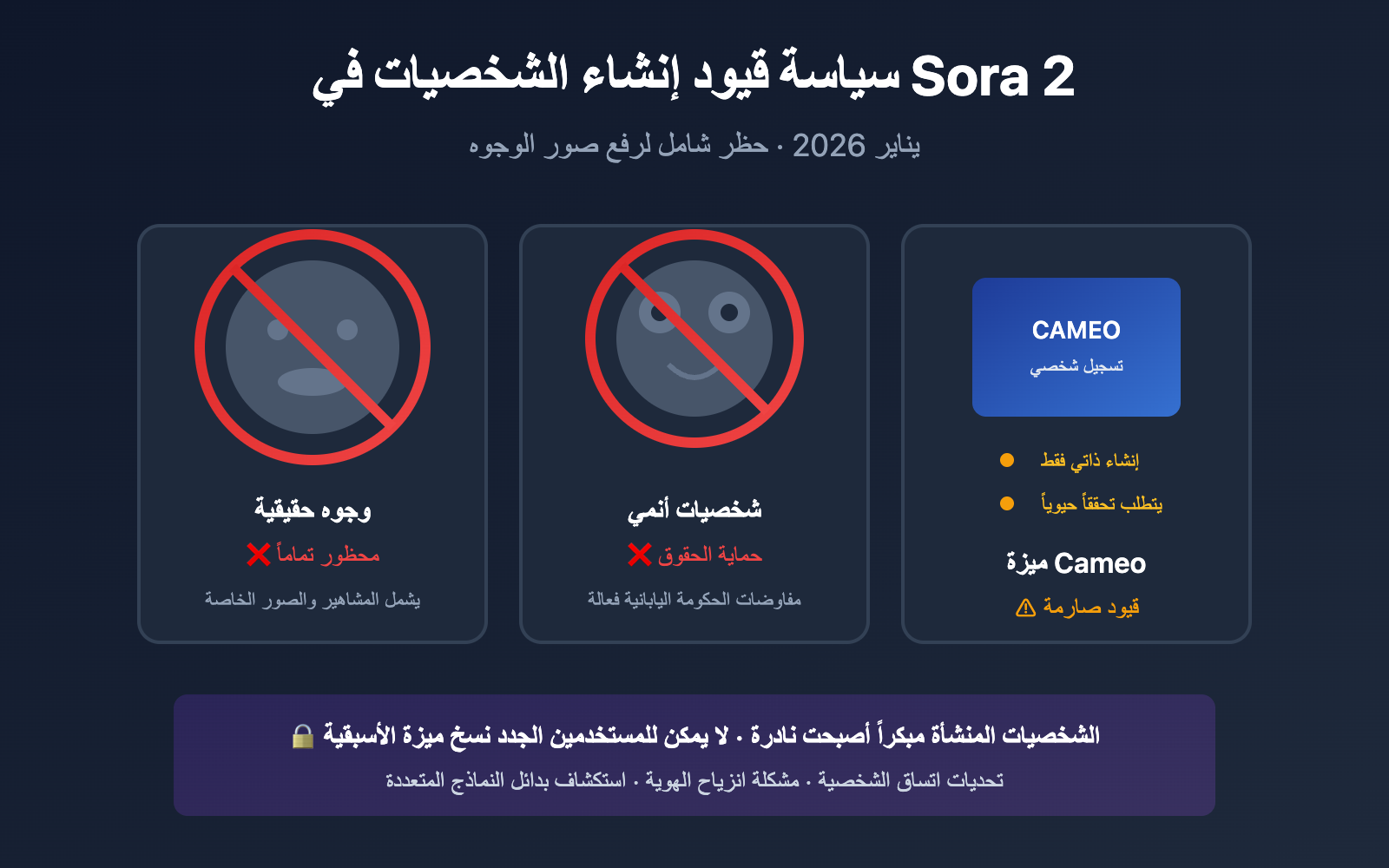 sora 2 character face restriction policy 2026 ar image 0 图示