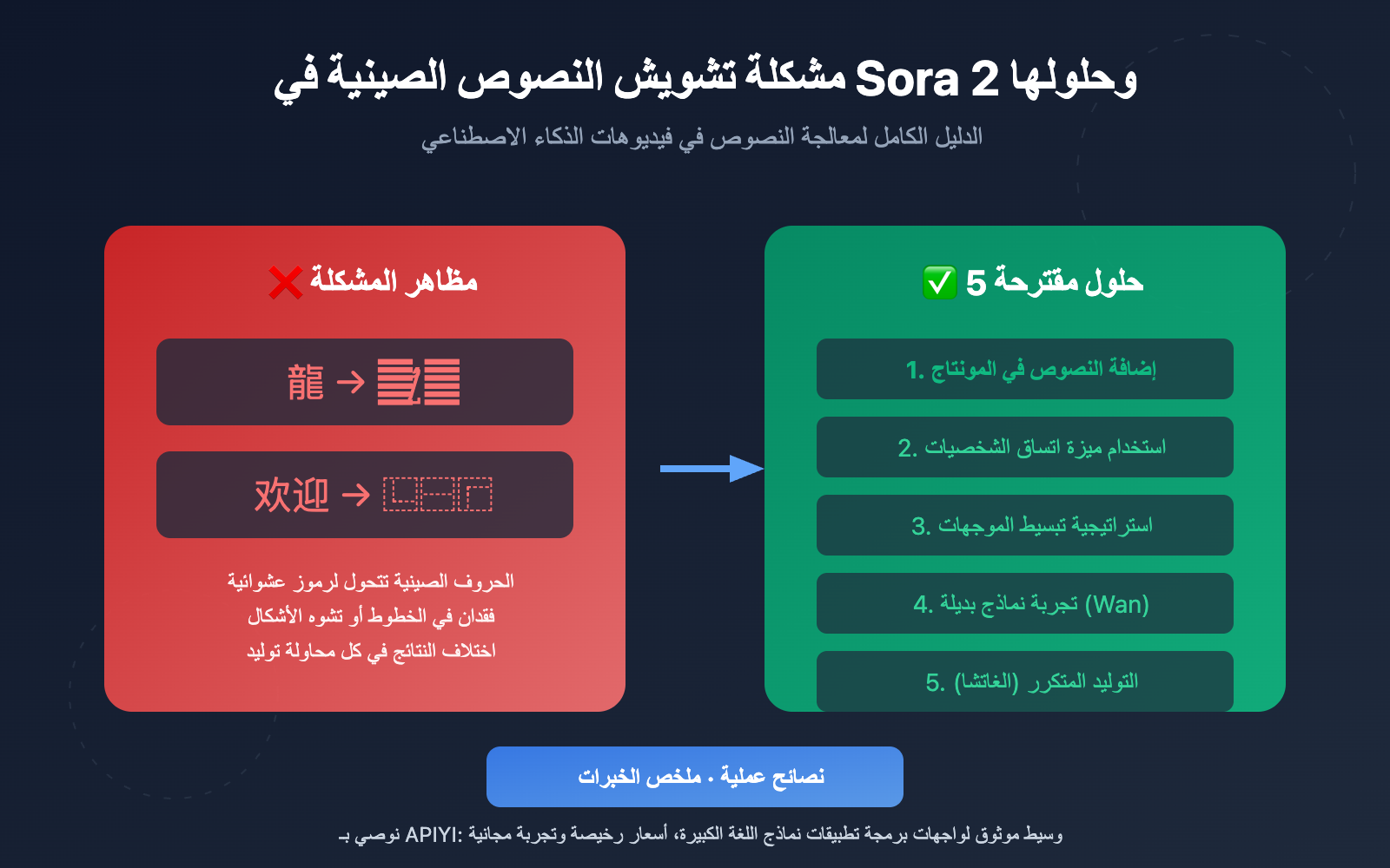 sora 2 chinese text garbled solution ar image 0 图示