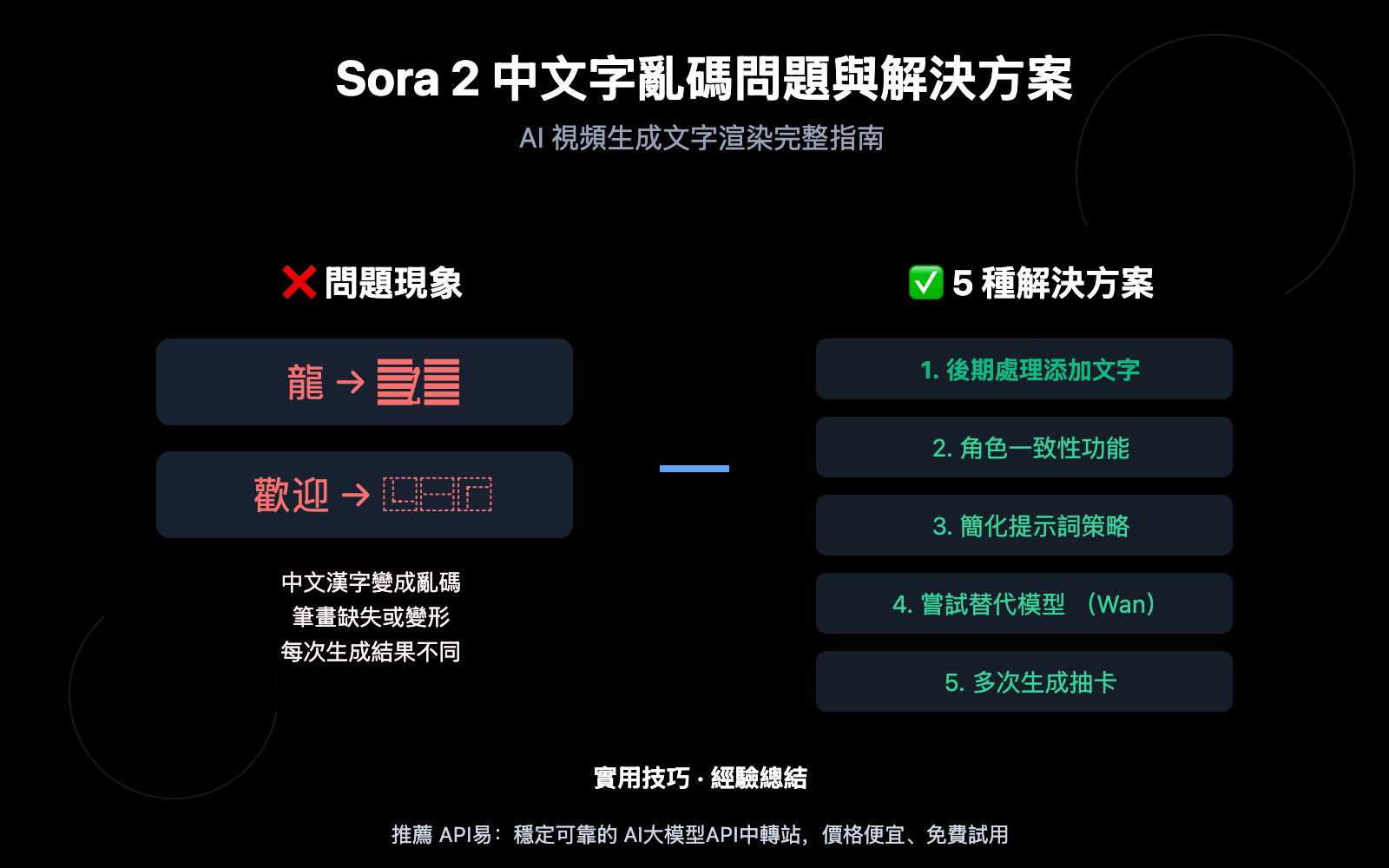 sora 2 chinese text garbled solution zh hant image 0 图示
