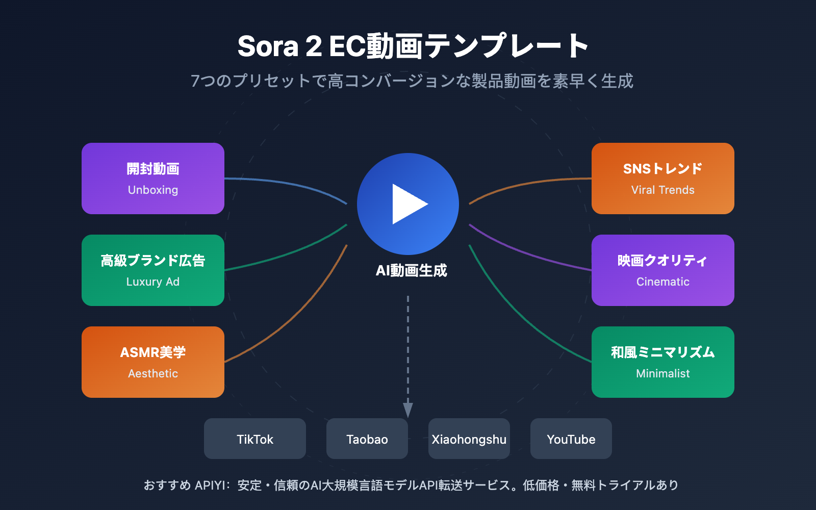sora 2 ecommerce video templates guide ja image 0 图示