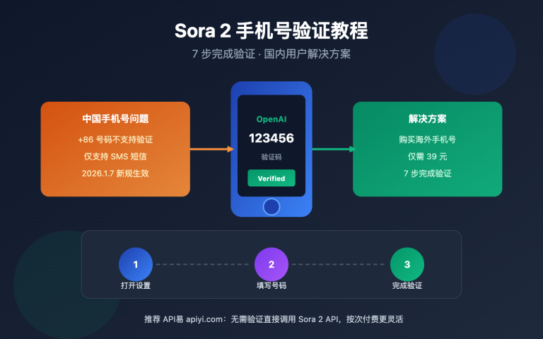 sora 2 phone verification tutorial image 0 图示
