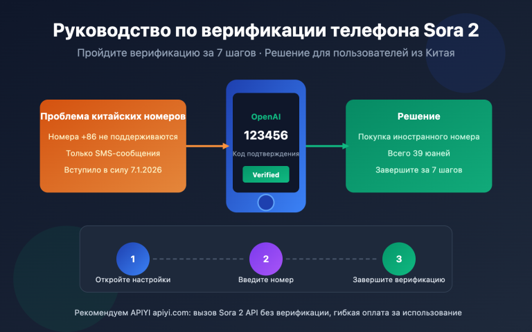 sora 2 phone verification tutorial ru image 0 图示