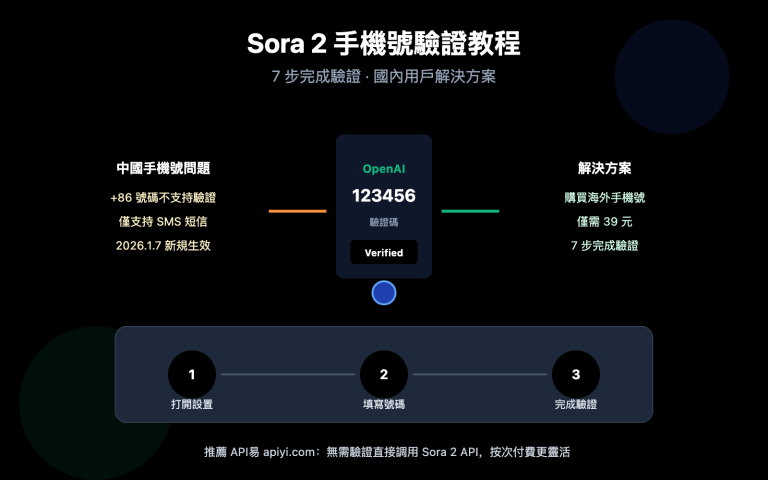 sora 2 phone verification tutorial zh hant image 0 图示