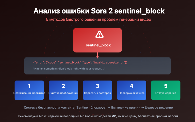 sora 2 sentinel block error guide ru image 0 图示