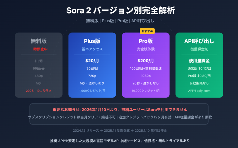 sora 2 versions credits pricing guide ja image 0 图示