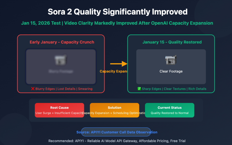 sora 2 video quality improved openai capacity upgrade en image 0 图示