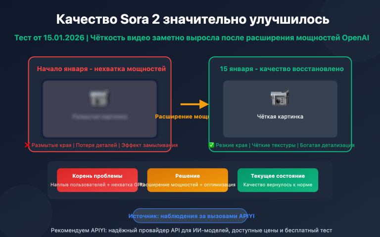 sora 2 video quality improved openai capacity upgrade ru image 0 图示