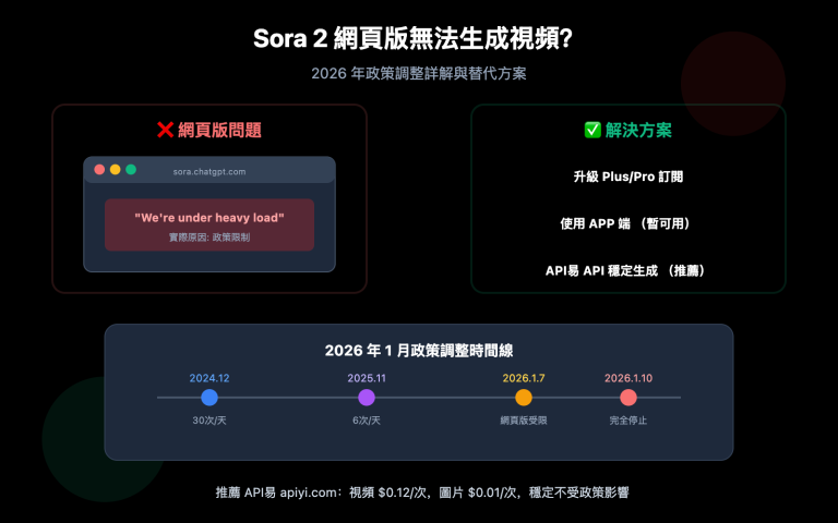 sora 2 web cannot generate video solution zh hant image 0 图示