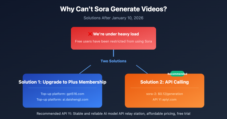 sora cannot generate video solution guide en image 0 图示