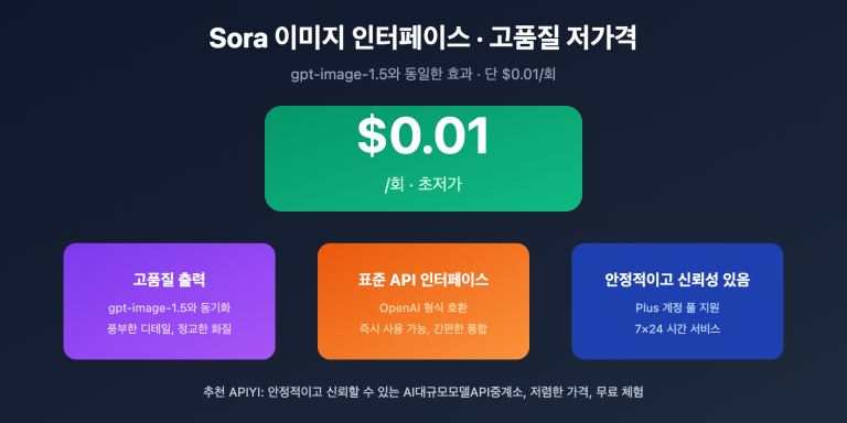 sora image api where to find ko image 0 图示