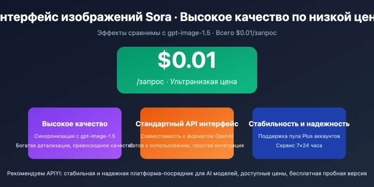 sora image api where to find ru image 0 图示